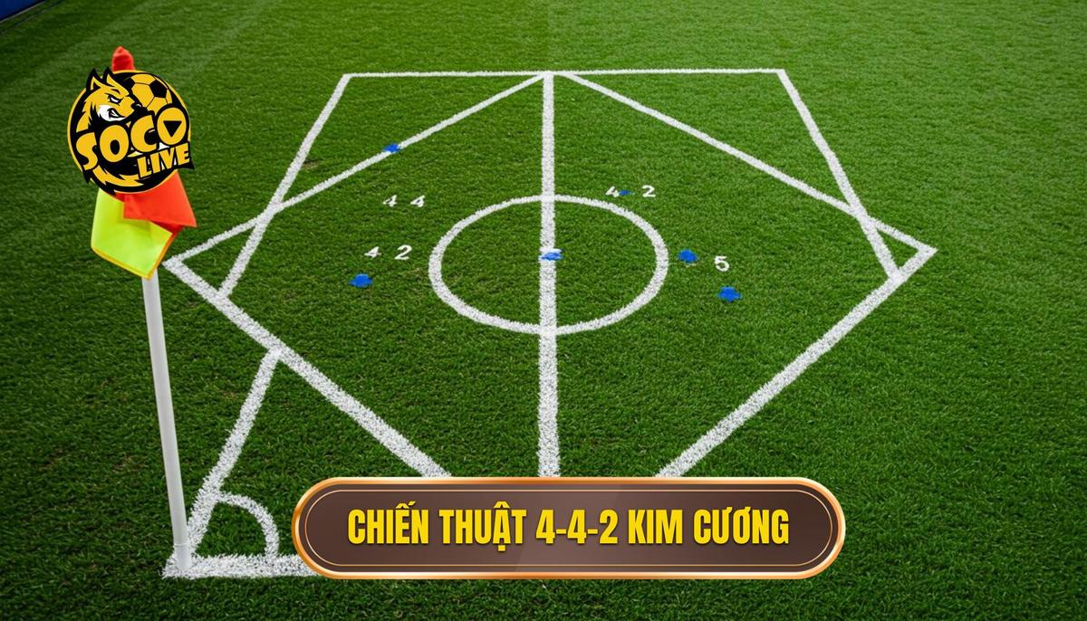 Chiến thuật 4-4-2 Kim Cương: Phân Tích Chuyên Sâu Từng Vị Trí | SOCOLIVE 1 1. Dinh Hinh Chien thuat 4 4 2 Kim Cuong Diamond Formation