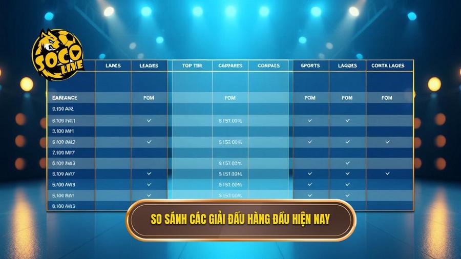 3. So sánh các giải đấu hàng đầu hiện nay