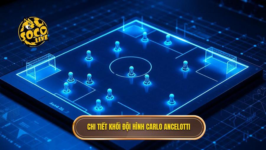 Phân tích chi tiết các khối đội hình trong chiến thuật Carlo Ancelotti